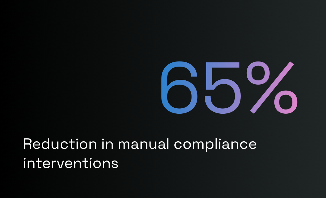 Real-time compliance monitoring